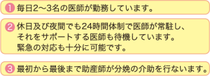1.毎日2〜3名の医師が勤務しています。 2.休日及び夜間でも24時間体制で医師が常駐し、それをサポートする医師も待機しています。緊急の対応も十分に可能です。 3.最初から最後まで助産師が分娩の介助を行ないます。