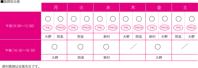 医師担当表