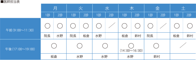 医師担当表