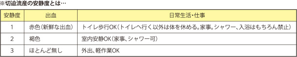 切迫流産の安静度とは…