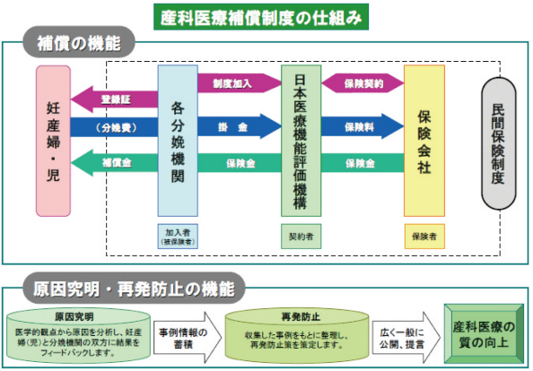 産科医療補償制度の仕組み